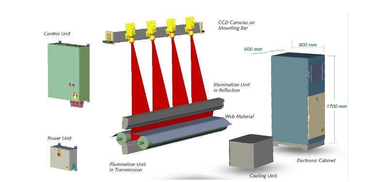 視覺檢測(cè)技術(shù)的精度如何？